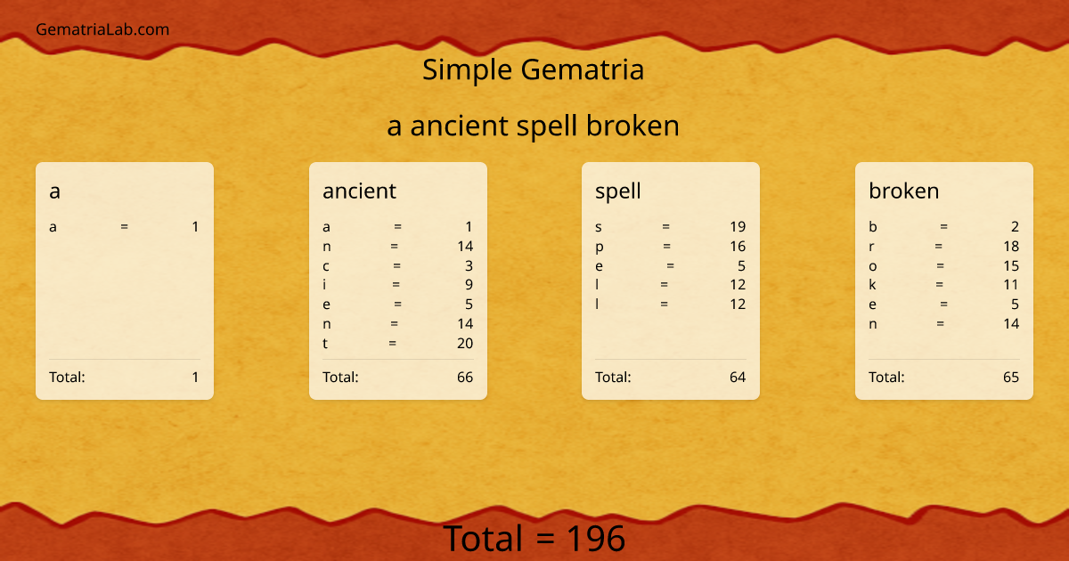 a ancient spell broken in simple Gematria